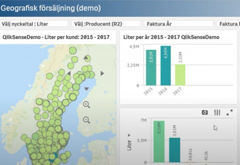 Uppgradering av Qlik Sense