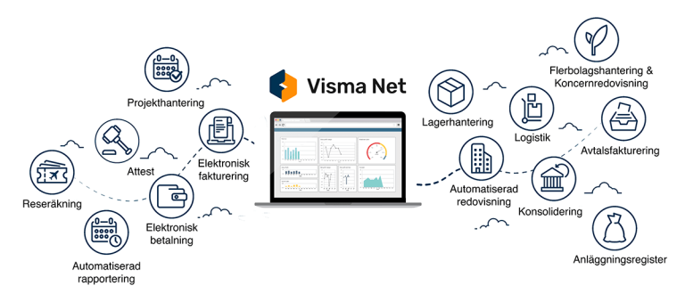 Visma Net - Affärssystemet som effektiviserar | WH Group